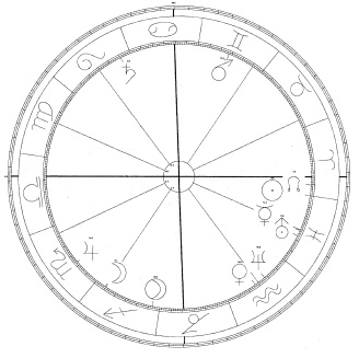 Radix_Horoskop_astrologie-landes.de